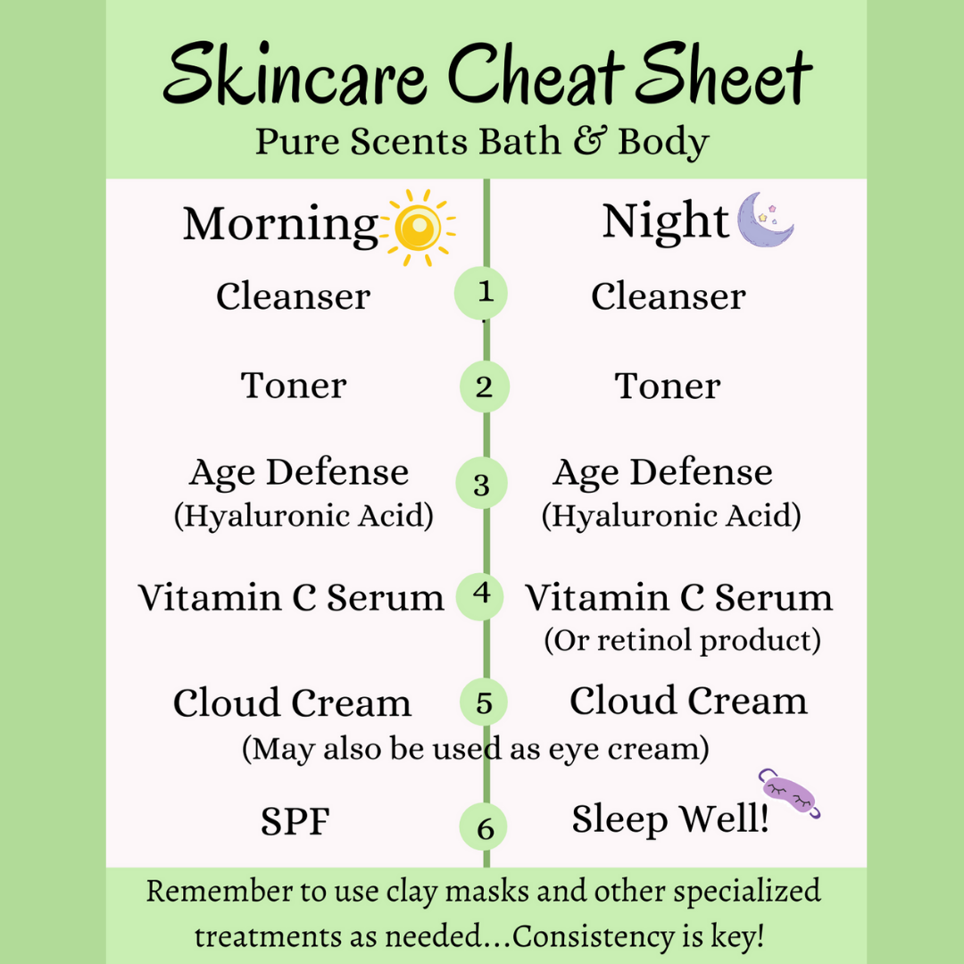 Skincare Cheat Sheet from Pure Scents Bath and Body Natural Skincare