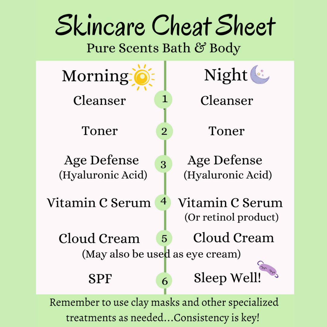 skincare cheat sheet by pure scents bath and body