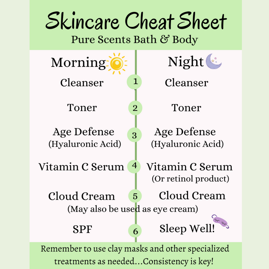 skincare cheat sheet by Pure Scents Bath and Body