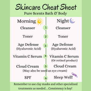 Skincare Cheat Sheet from Pure Scents Bath and Body Natural Skincare
